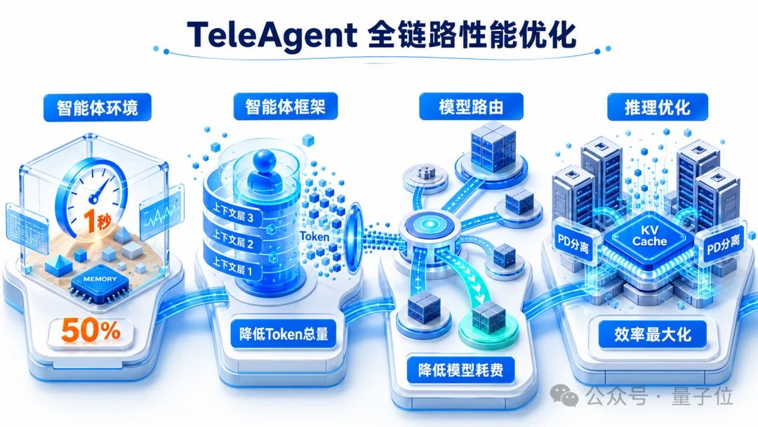 央企做了个通用Agent，直接杀进IDC实测前三！