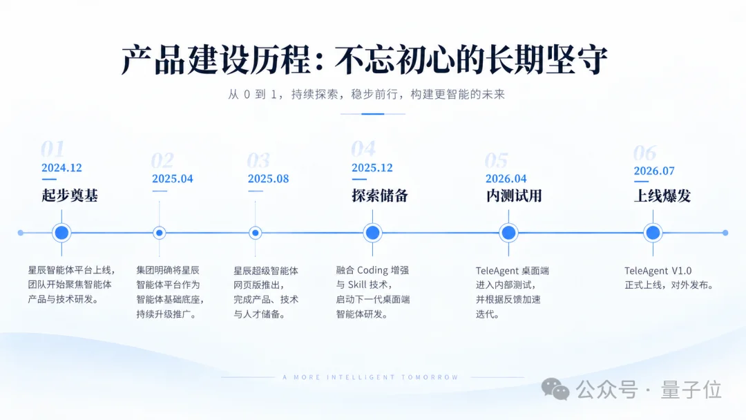 央企做了个通用Agent，直接杀进IDC实测前三！
