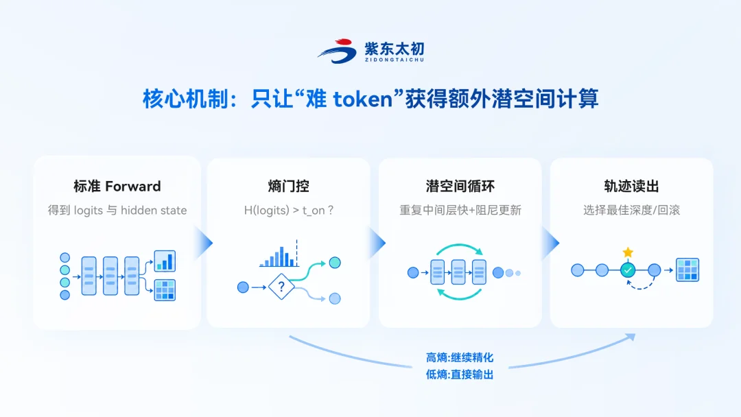 开源模型夯爆了！ZDTaichu5.0-9B，10B以内空间具身智能卷出通用类第一