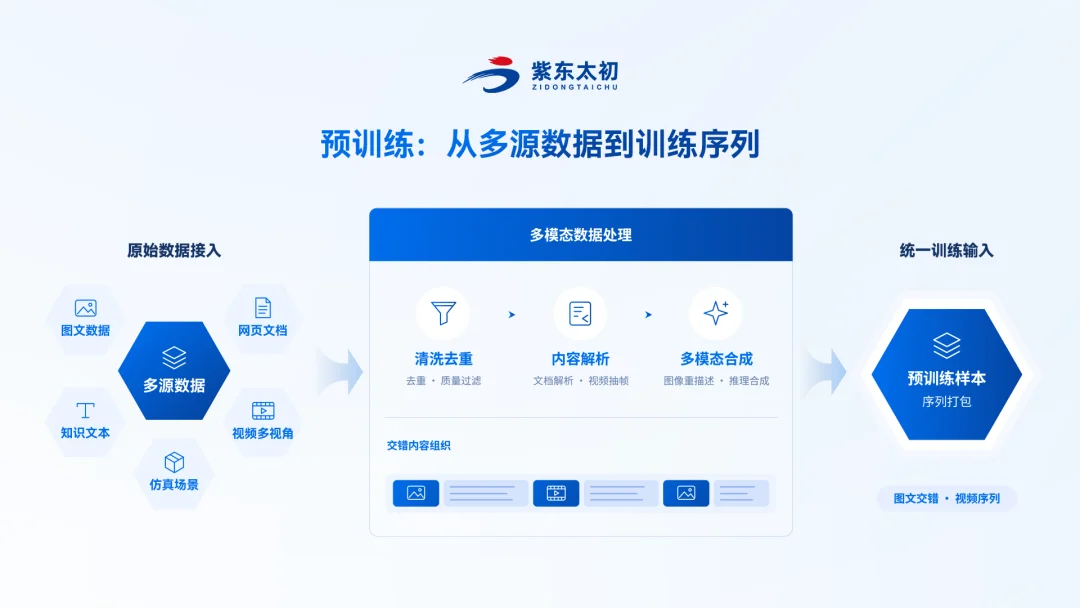 开源模型夯爆了！ZDTaichu5.0-9B，10B以内空间具身智能卷出通用类第一
