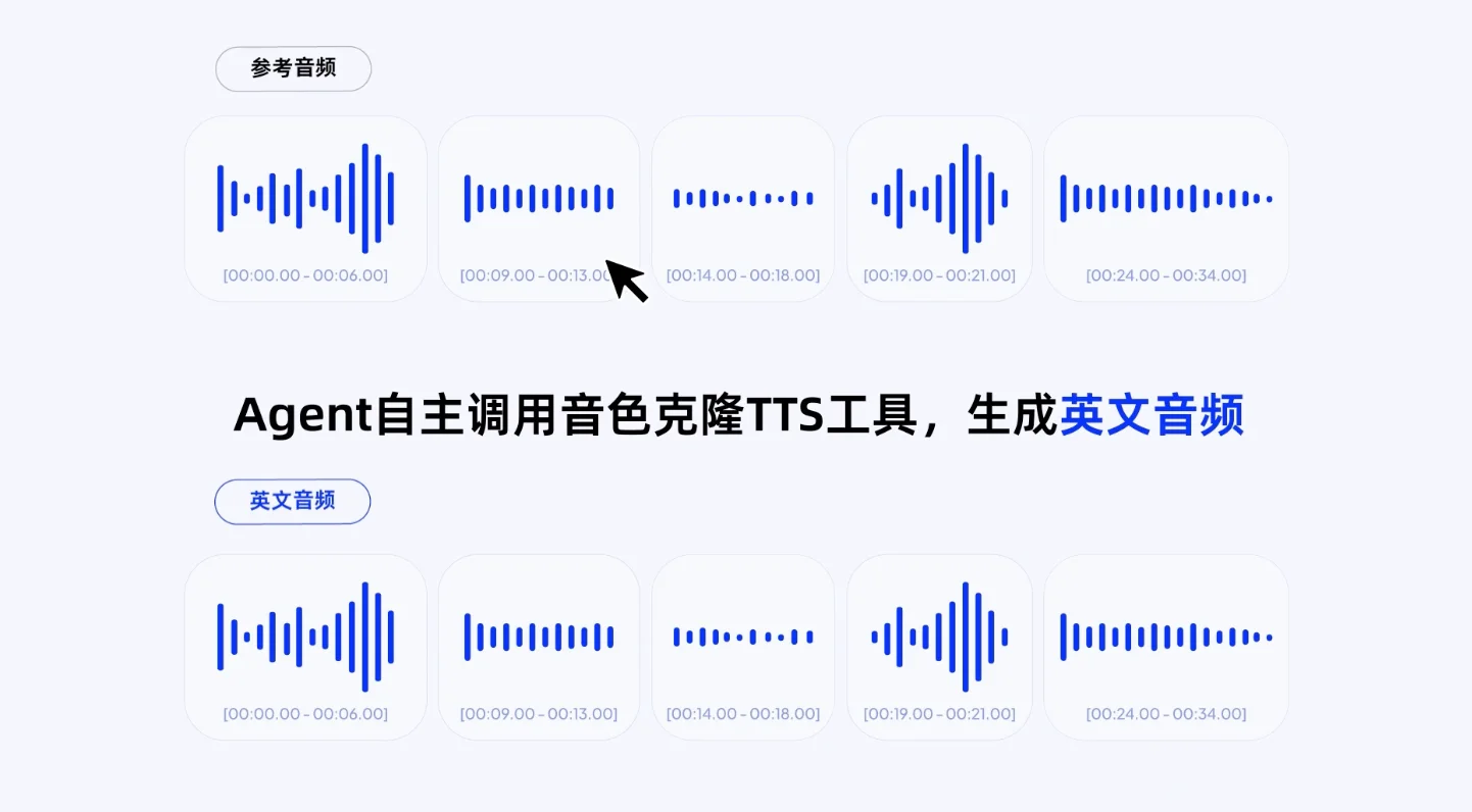全模态模型Qwen3.8-Omni-Flash发布