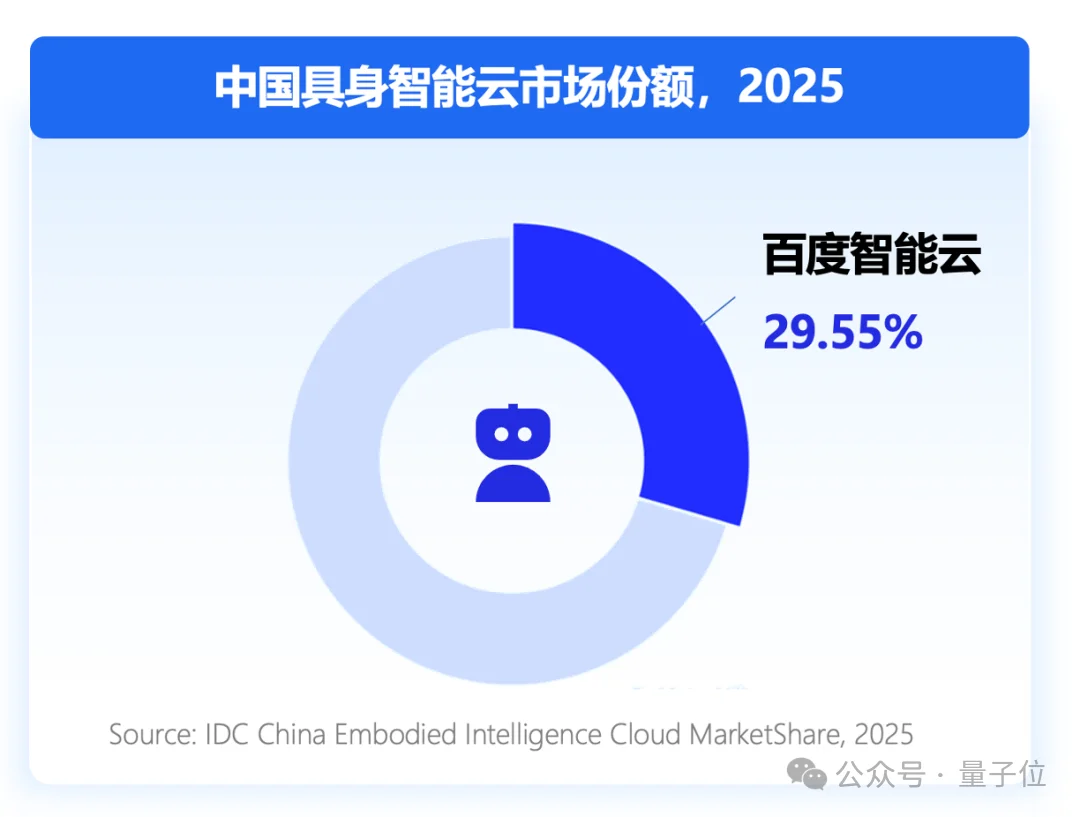 具身智能技术路线尚未定型,基础设施却先收敛