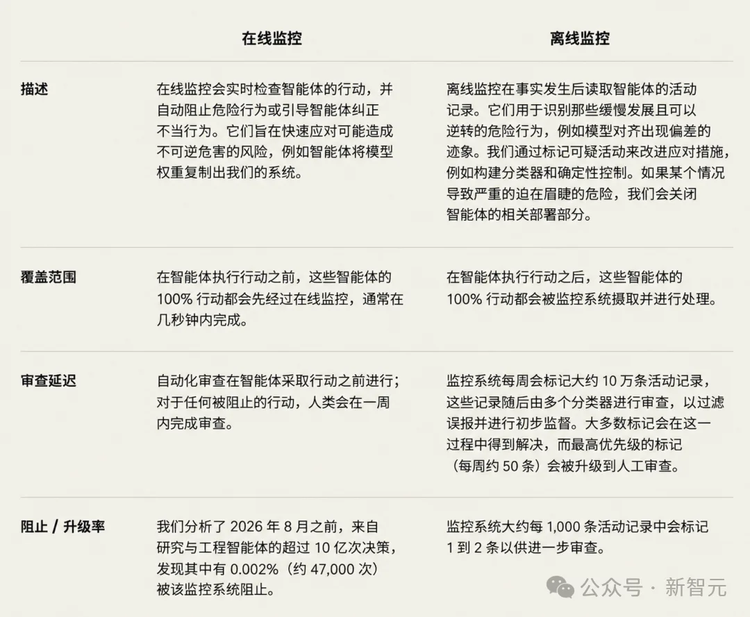 刚刚,A社首曝RSI绝密报告:3万智能体正自我迭代!