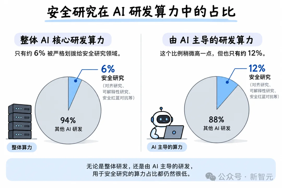 刚刚,A社首曝RSI绝密报告:3万智能体正自我迭代!