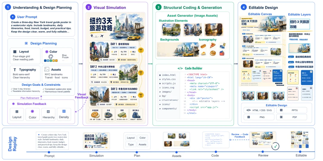 开源Editable-Design，让AI生图终于能改字、拖图层