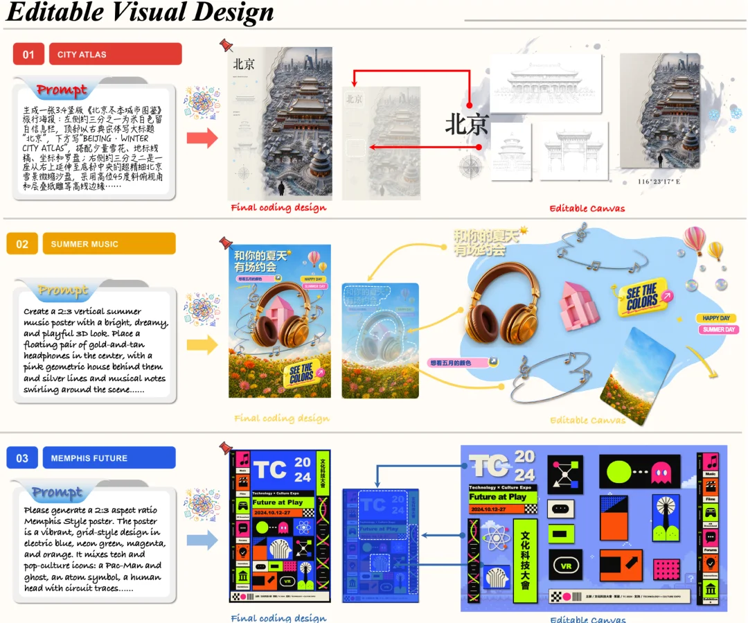 开源Editable-Design，让AI生图终于能改字、拖图层