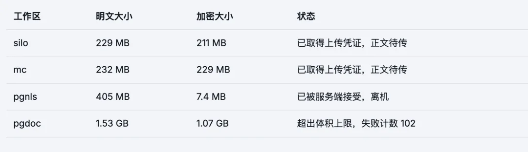 智谱 ZCode,你打包上传我的代码仓库干什么?