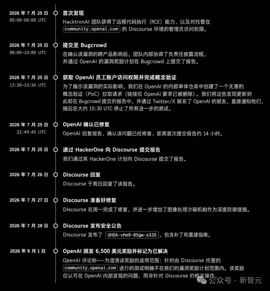 离谱,OpenAI被Opus 5黑了!