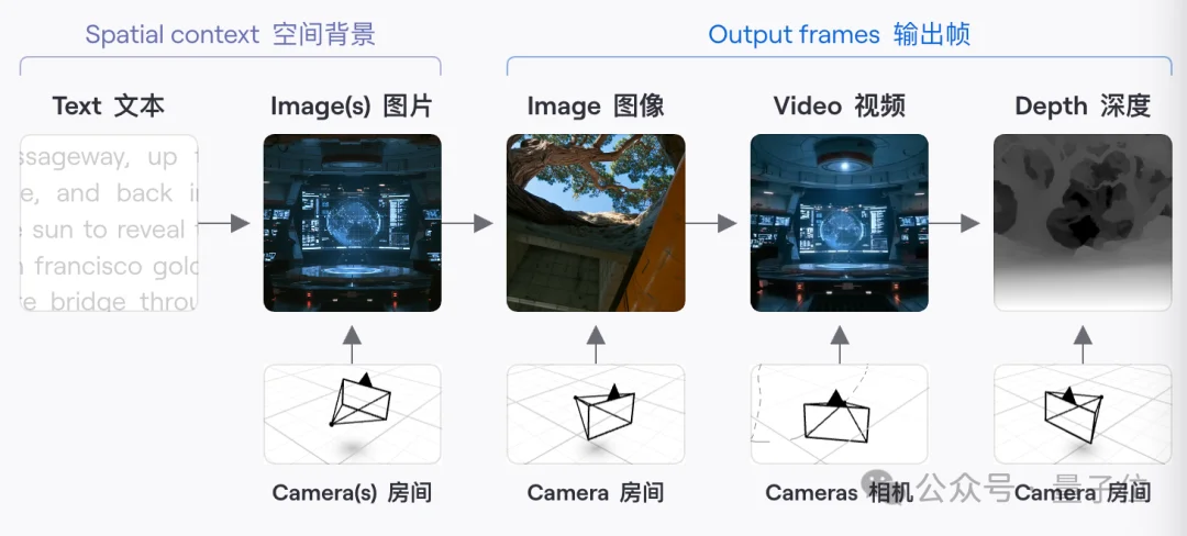 李飞飞发布：全球首个多模态世界模型