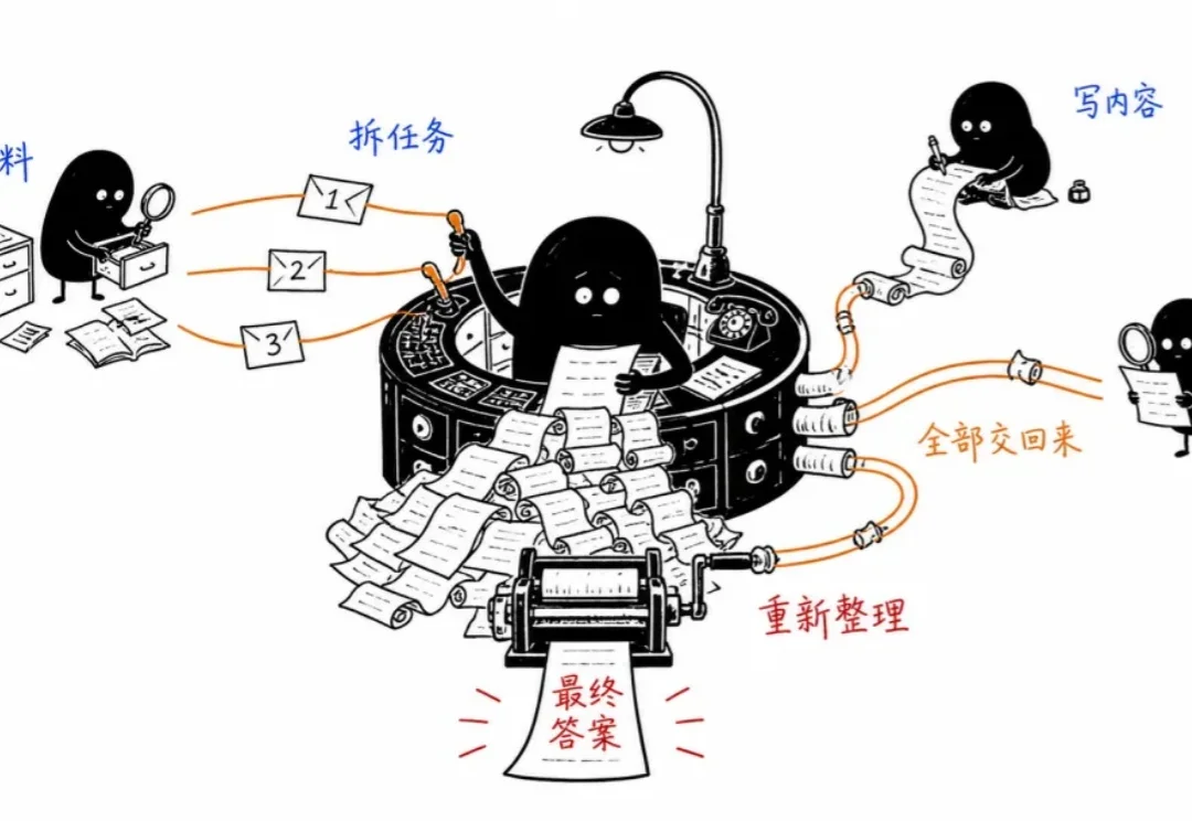 Agent正确率从26%飙到70%，最近爆火的EvoX有东西啊