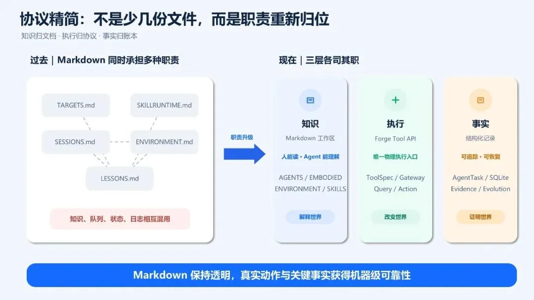 PhyAgentOS v1.0.0 正式发布，开启物理智能递归自进化时代 | GAIR Paper 128