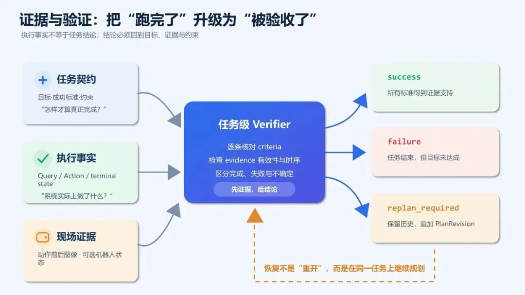PhyAgentOS v1.0.0 正式发布，开启物理智能递归自进化时代 | GAIR Paper 128
