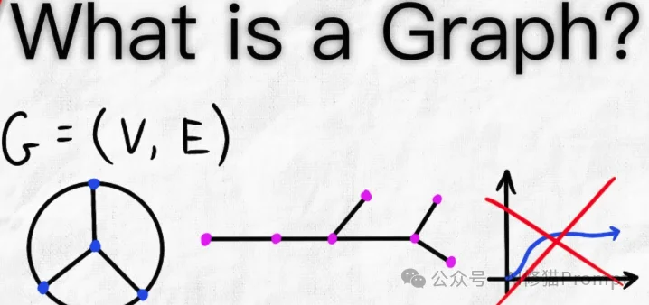 想系统看看Agent的Graph Engineering，可以从这篇综述开始｜最新