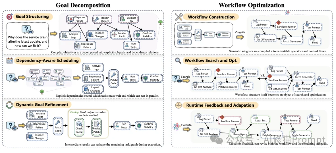 想系统看看Agent的Graph Engineering，可以从这篇综述开始｜最新