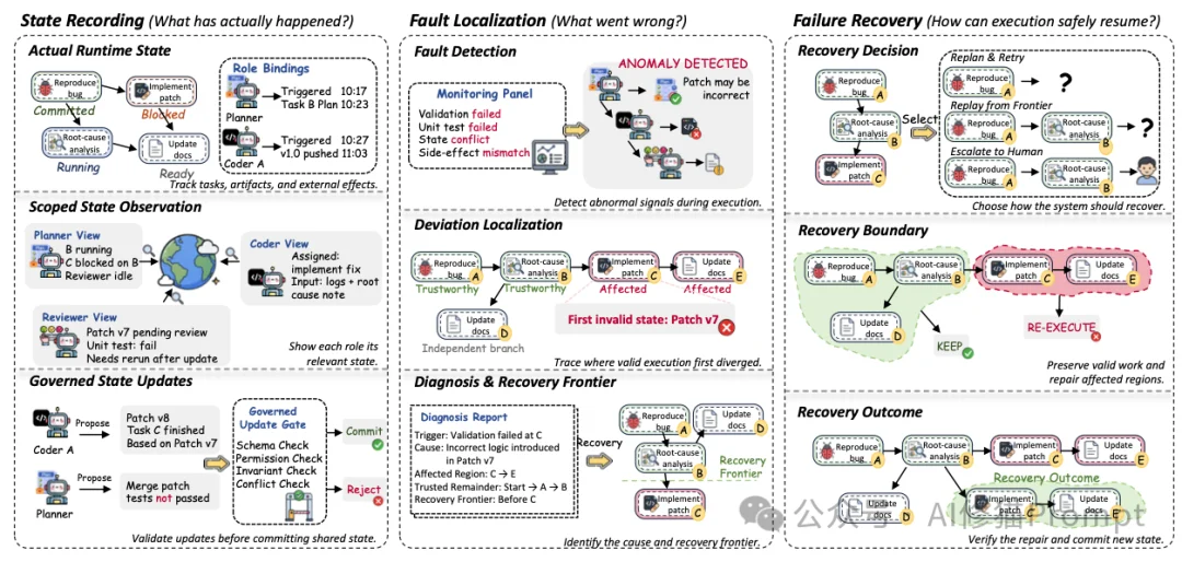 想系统看看Agent的Graph Engineering，可以从这篇综述开始｜最新
