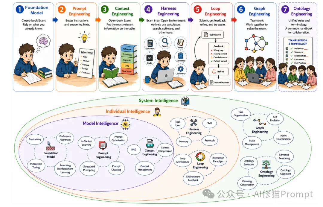 想系统看看Agent的Graph Engineering，可以从这篇综述开始｜最新