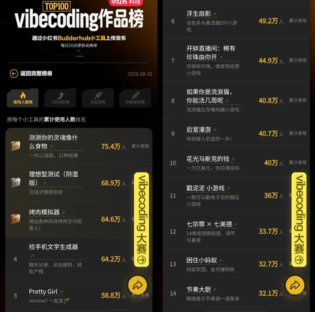 小红书押注AI小游戏，跟微信抖音抢地盘