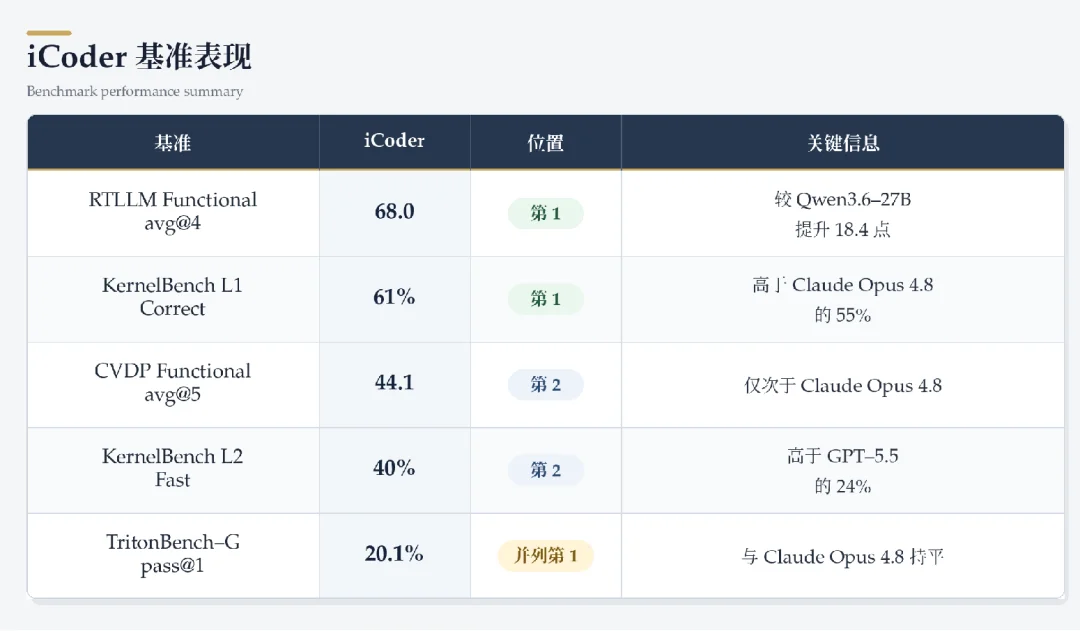 AI到底能不能自己造AI？别吵了，有人做出来了