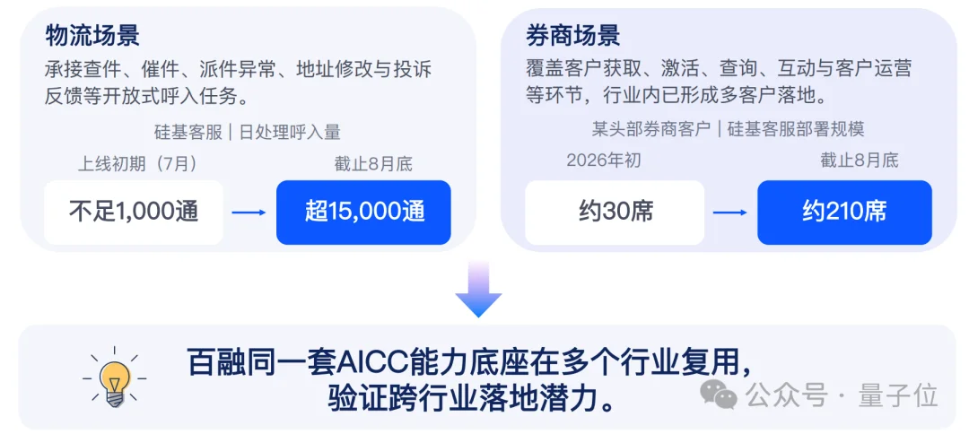 企业级Agent落地有了样板间！百融硅基员工批量上岗，“按结果”领工资