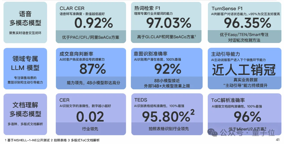 企业级Agent落地有了样板间！百融硅基员工批量上岗，“按结果”领工资