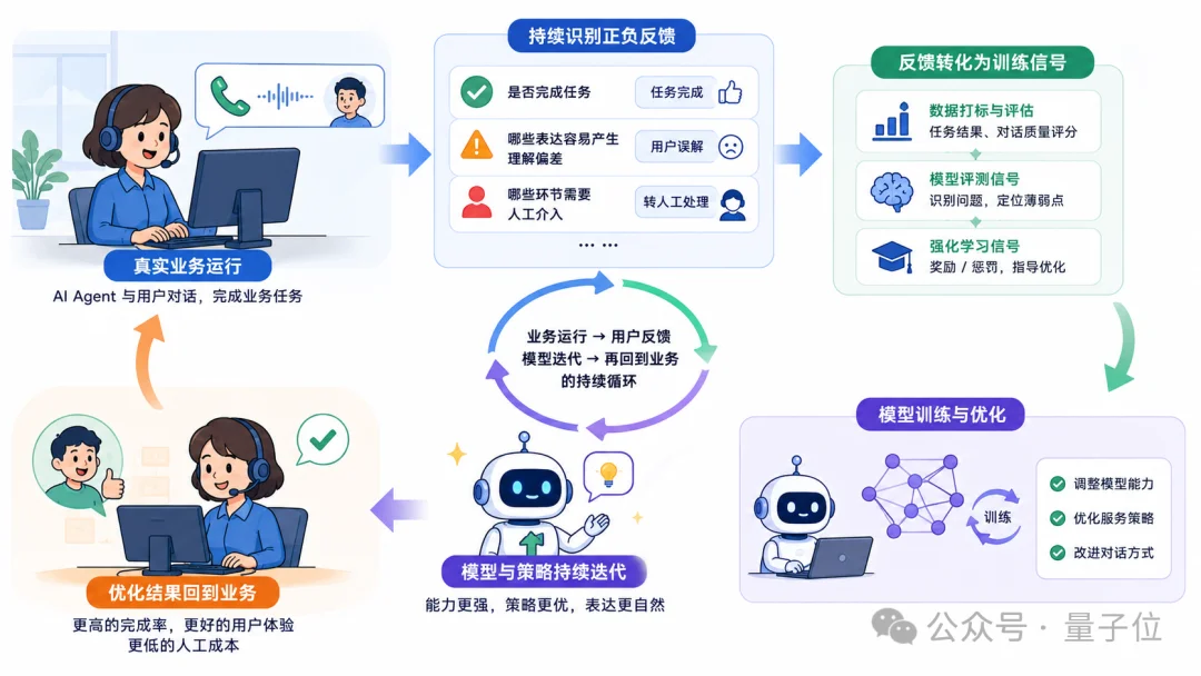 企业级Agent落地有了样板间！百融硅基员工批量上岗，“按结果”领工资