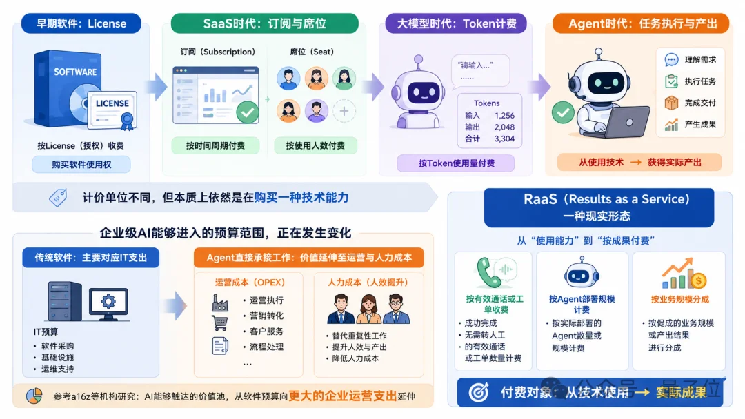 企业级Agent落地有了样板间！百融硅基员工批量上岗，“按结果”领工资