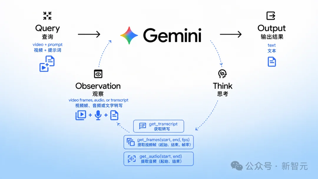 Gemini 3.8，明日登场！