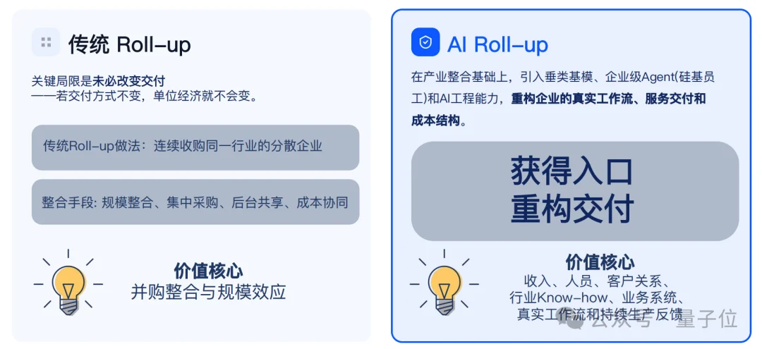 企业级Agent落地有了样板间！百融硅基员工批量上岗，“按结果”领工资