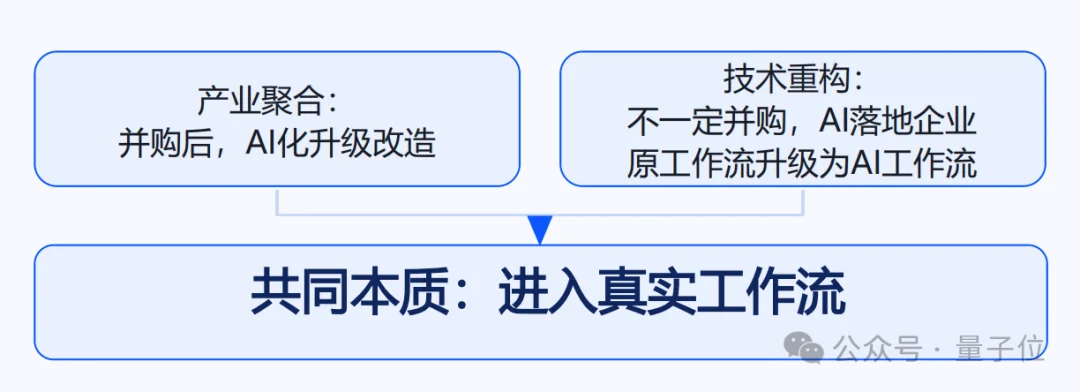 企业级Agent落地有了样板间！百融硅基员工批量上岗，“按结果”领工资