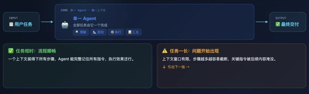 Scaling 的不只是模型:EvoX 想做下一个入口