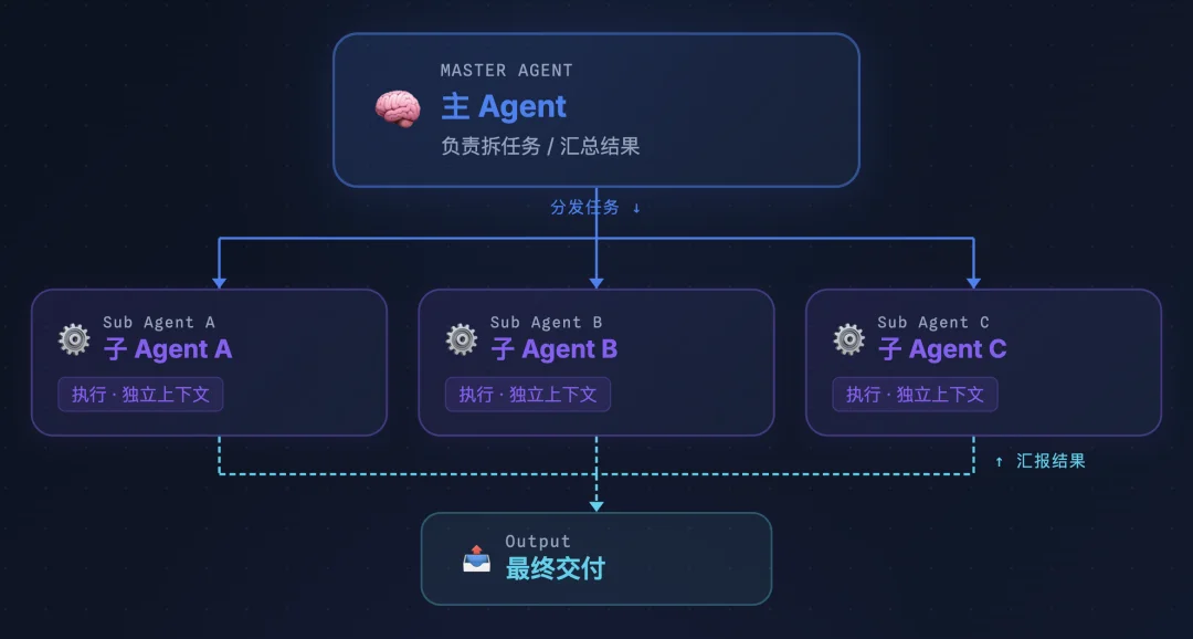 Scaling 的不只是模型:EvoX 想做下一个入口