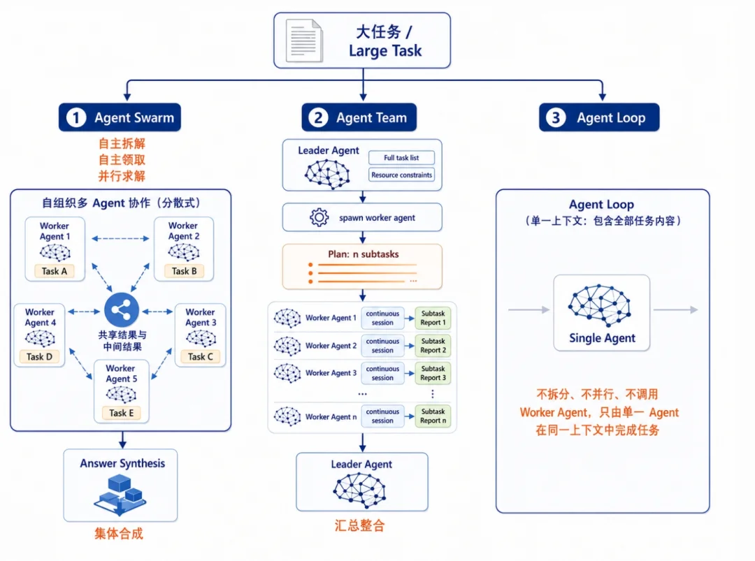 Scaling 的不只是模型:EvoX 想做下一个入口