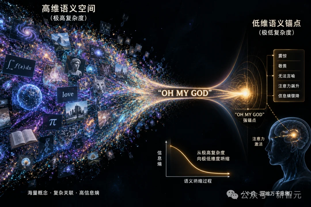 谷歌还有大招！最新模型Mathematica泄露