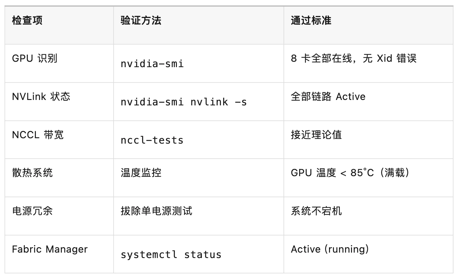 H200 SXM单模块组装成 H200服务器全流程，与注意事项