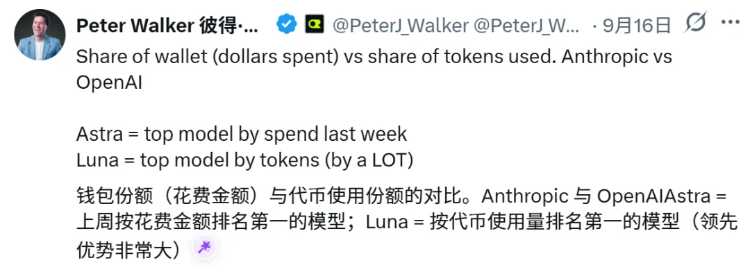 Astra两周抢走13%份额，Anthropic或提前发新模型