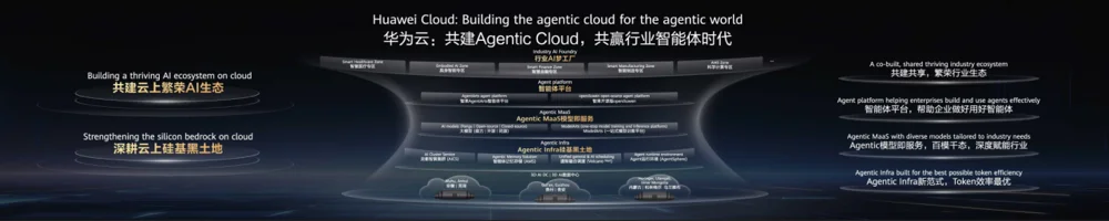 越开放越不可复制：华为云Agentic Cloud，开放是新护城河