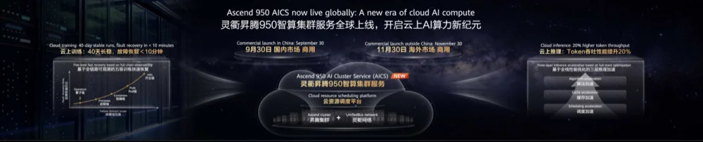 越开放越不可复制：华为云Agentic Cloud，开放是新护城河