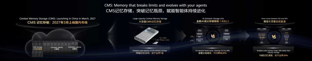 越开放越不可复制：华为云Agentic Cloud，开放是新护城河