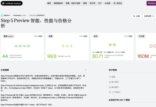体验完 Step 5 Preview，我发现阶跃重新坐上国产大模型主桌