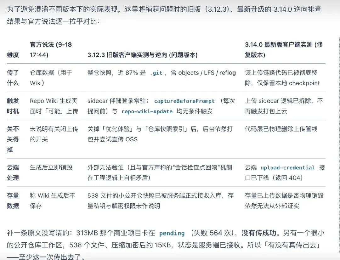 比 Grok Build、Cursor 都狠？智谱ZCode“偷传代码”风波升级，企业发函追责