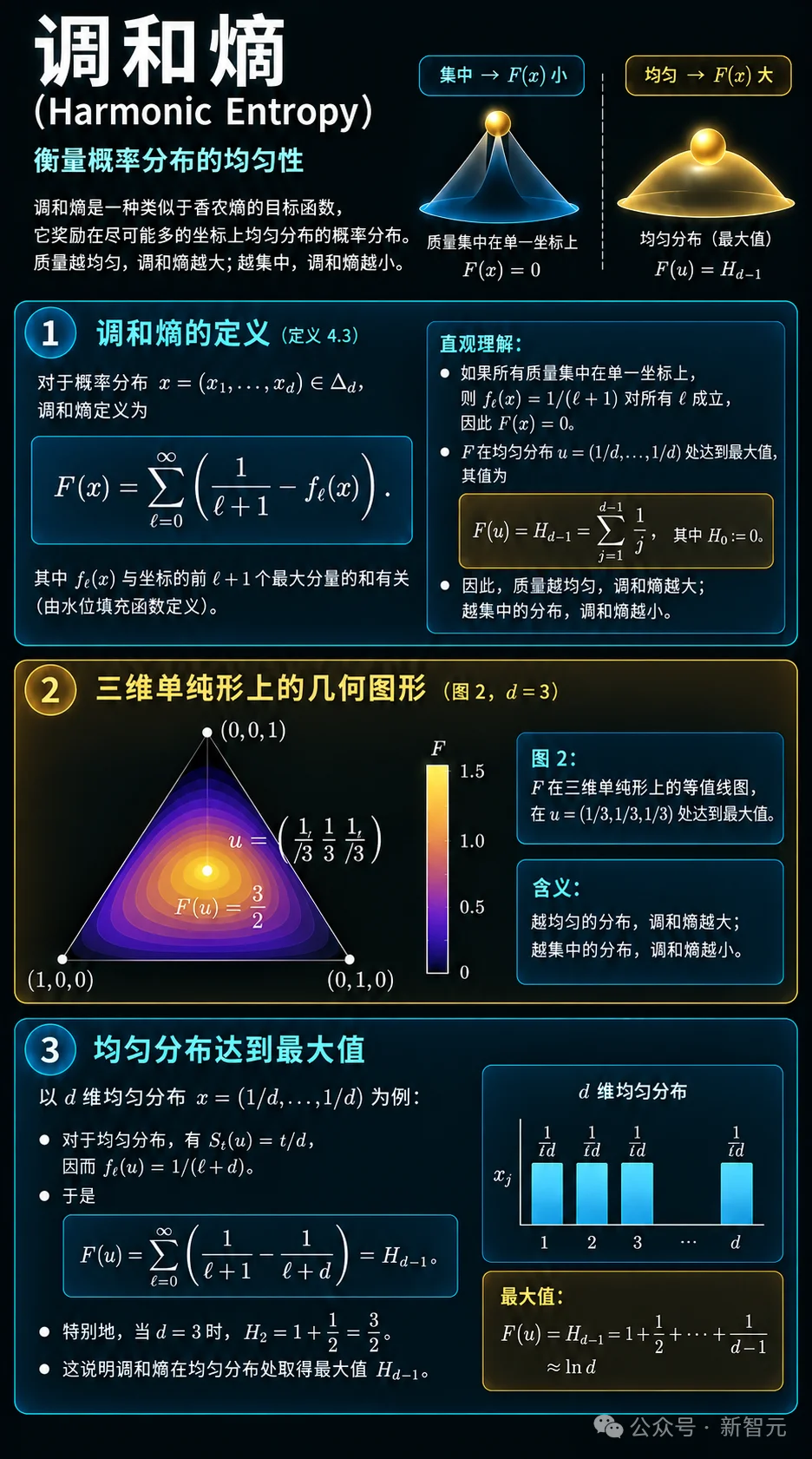 首次!GPT-6 Astra破解「重大进展」级难题,数学家沦为提示词工具人