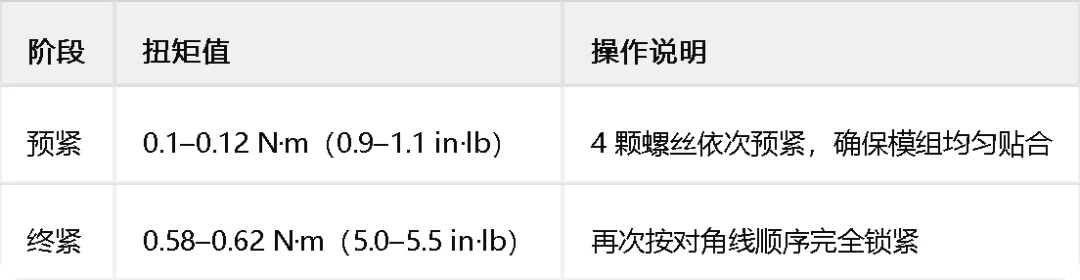 H200 SXM单模块组装成 H200服务器全流程，与注意事项