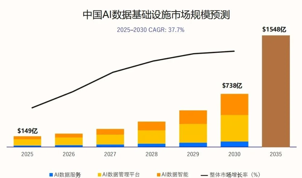 有望对标Databricks，OceanBase押注AI数据底座的万亿市场