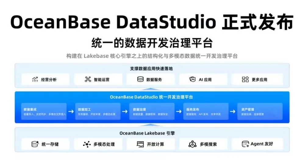 有望对标Databricks，OceanBase押注AI数据底座的万亿市场