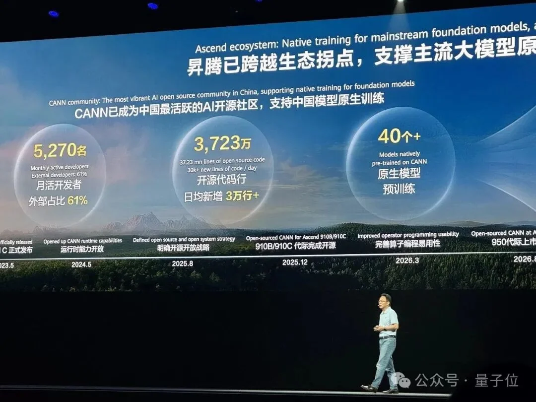 华为汪涛：华为要打造AI算力底座，只做好一颗芯片远远不够