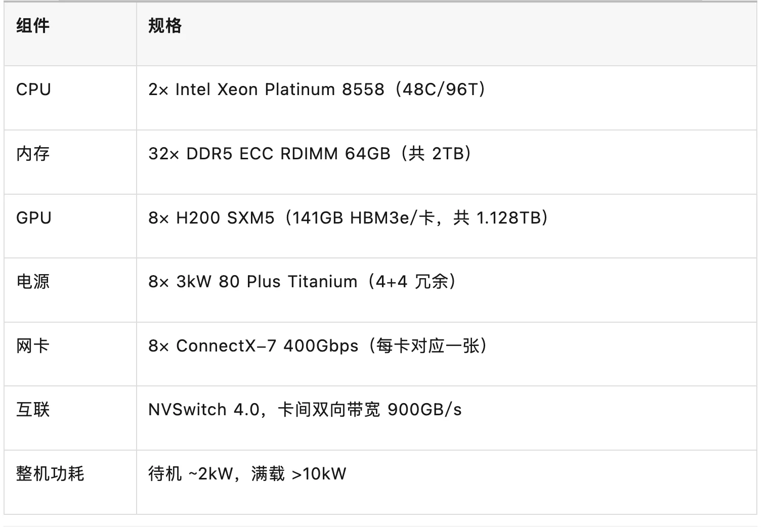 H200 SXM单模块组装成 H200服务器全流程，与注意事项