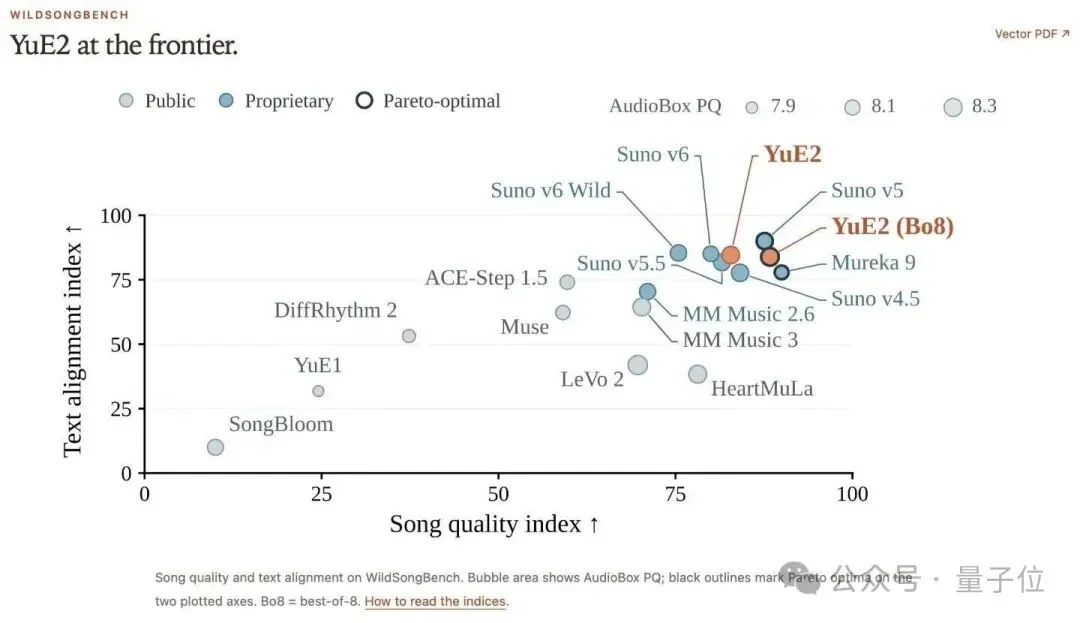 Suno最强开源对手来了：4090一分钟出歌，把AI音乐从抽卡变成可编辑工程