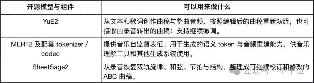 Suno最强开源对手来了：4090一分钟出歌，把AI音乐从抽卡变成可编辑工程