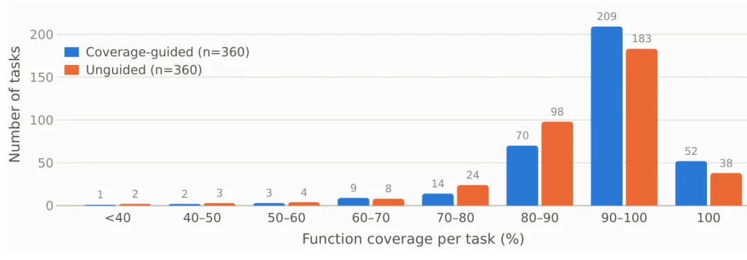 WebCraftBench:给 AI 生成的网页来一场「实测大考」
