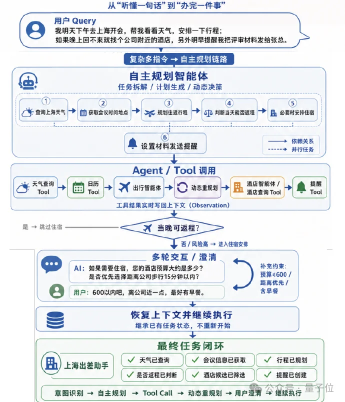 一张3090就能跑！全栈国产模型，把AI办公搬到企业本地